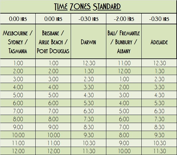 Standard Time Zones