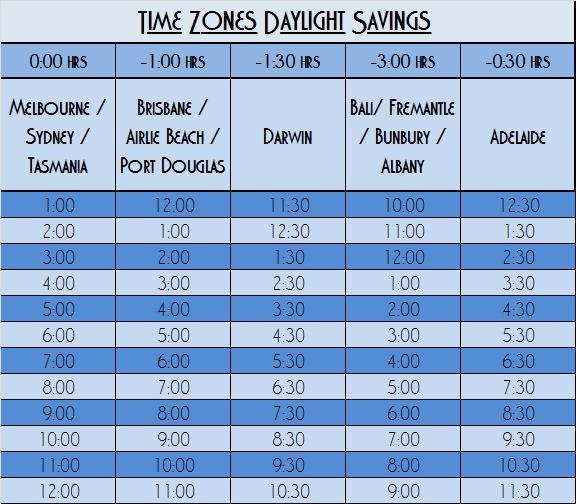 Daylight Savings Times